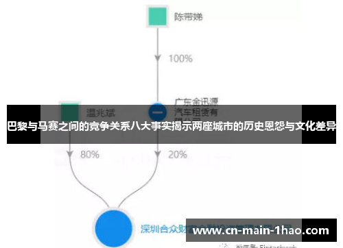 巴黎与马赛之间的竞争关系八大事实揭示两座城市的历史恩怨与文化差异