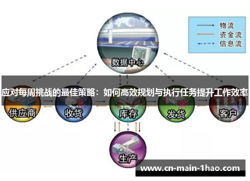 应对每周挑战的最佳策略:如何高效规划与执行任务提升工作效率 应对每周挑战的最佳策略:如何高效规划与执行任务提升工作效率