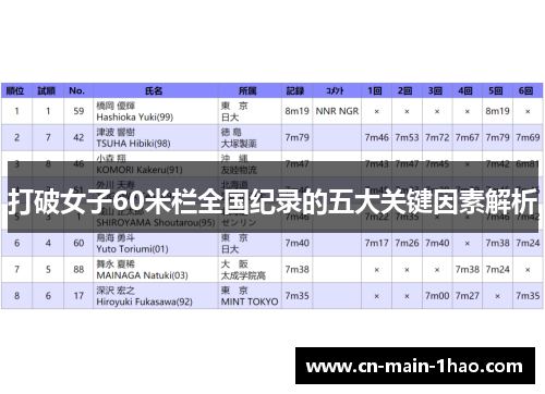 打破女子60米栏全国纪录的五大关键因素解析
