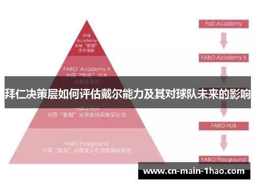 拜仁决策层如何评估戴尔能力及其对球队未来的影响