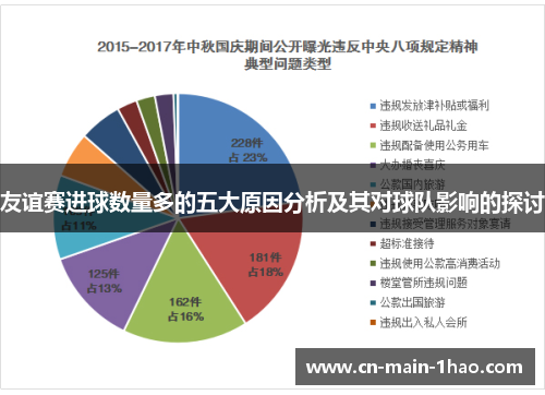 友谊赛进球数量多的五大原因分析及其对球队影响的探讨 友谊赛进球数量多的五大原因分析及其对球队影响的探讨