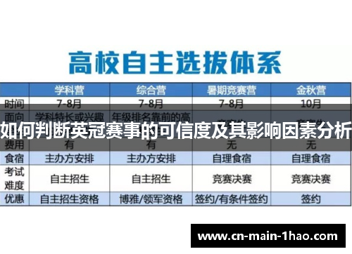 如何判断英冠赛事的可信度及其影响因素分析 如何判断英冠赛事的可信度及其影响因素分析