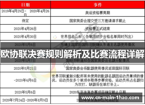 欧协联决赛规则解析及比赛流程详解 欧协联决赛规则解析及比赛流程详解