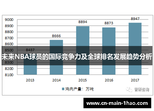 未来NBA球员的国际竞争力及全球排名发展趋势分析