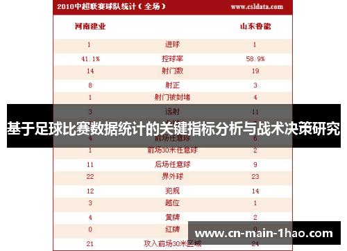 基于足球比赛数据统计的关键指标分析与战术决策研究
