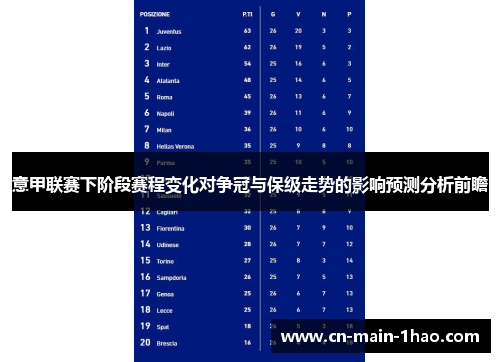 意甲联赛下阶段赛程变化对争冠与保级走势的影响预测分析前瞻