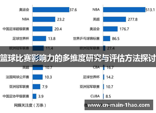 篮球比赛影响力的多维度研究与评估方法探讨