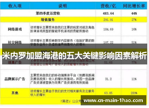 米内罗加盟海港的五大关键影响因素解析