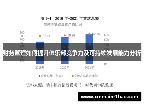 财务管理如何提升俱乐部竞争力及可持续发展能力分析