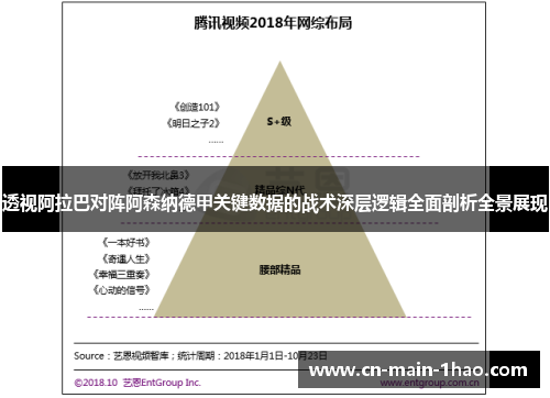 透视阿拉巴对阵阿森纳德甲关键数据的战术深层逻辑全面剖析全景展现