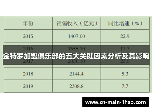 金特罗加盟俱乐部的五大关键因素分析及其影响